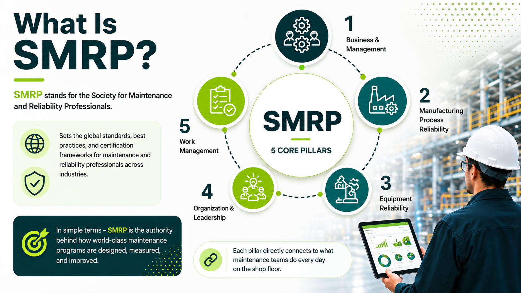 smrp maintenance