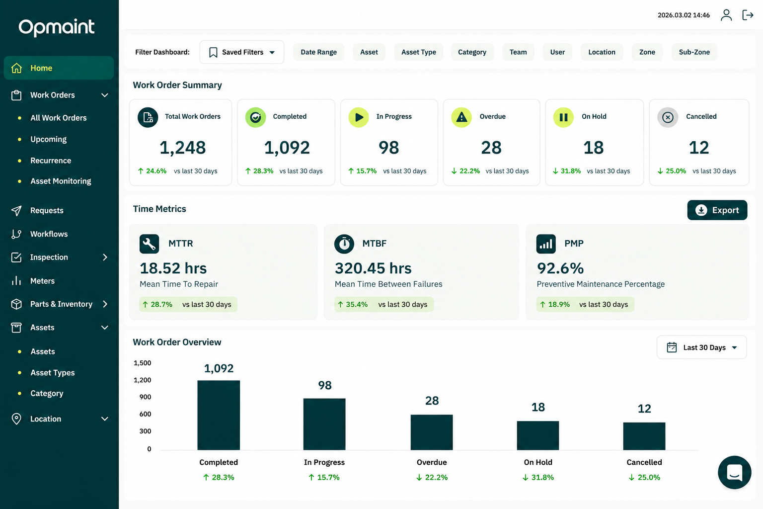 maintenance performance metrics 